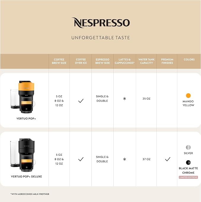 Nespresso Vertuo Pop+ Coffee Machine with Milk Frother, Mango Yellow | Yellow coffee and espresso maker by De'Longhi with compact design. Aeroccino3 frother bundle for hot or cold foam drinks.