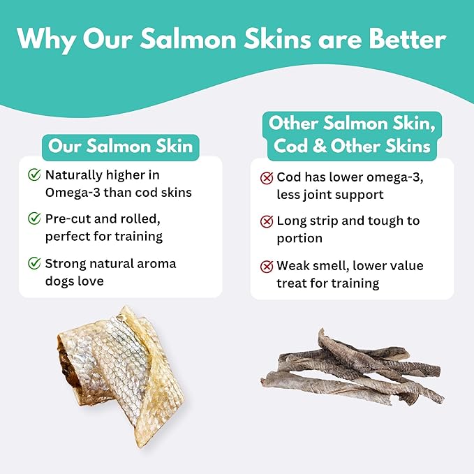 ALFIE'S TREATOS Salmon Skin Treats for Dogs & Cats (2.65 oz), Air-Dried Fish Skin Dog Treats, Omega-3 Food Topper & Training, Single Ingredient, Freeze-Dried Alternative