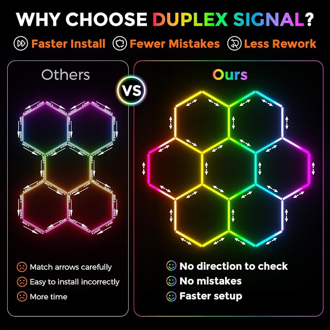 RGB Hexagon Garage Lights 7 Hex, Duplex Signal RGB Hexagon Led Lights with Music Sync Mode, Easy Setup RGB Ceiling Lights for Garage, Gym, Studio, Gaming Room, Party, Bar