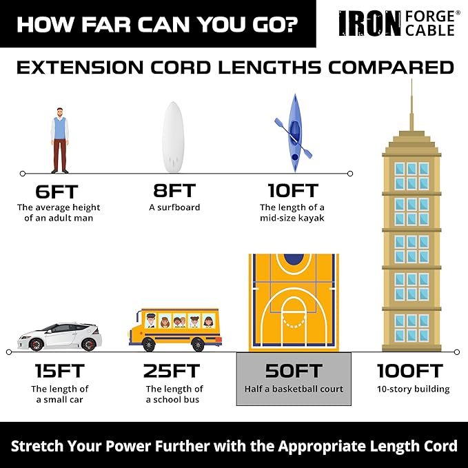 Iron Forge Cable Oil Resistant 12 Gauge Extension Cord 50 ft, 12/3 SJTOW 50 Foot Heavy Duty Extension Cord Outdoor 3 Prong, 15 Amp Power Cable Black Great for Major Appliance, Farms & Ranches