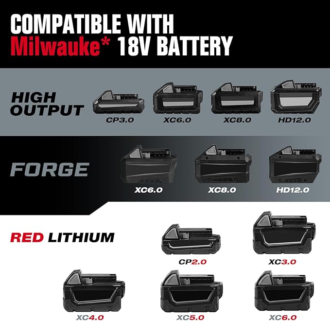 ReliaRoads 900 Ft-lbs Cordless Impact Wrench, 1/2 Inch Impact Gun Compatible MilWauke 18V Battery, Brushless Constant High Torque Impact Driver with 3 Speed, Tool Only (No Battery Included)