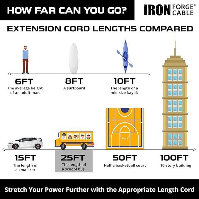 Iron Forge Cable Weatherproof 25 Ft Outdoor Extension Cord - 16/3 SJTW 13 Amp Heavy Duty Highly Visible Orange Extension Cord 3 Prong - Lighted End