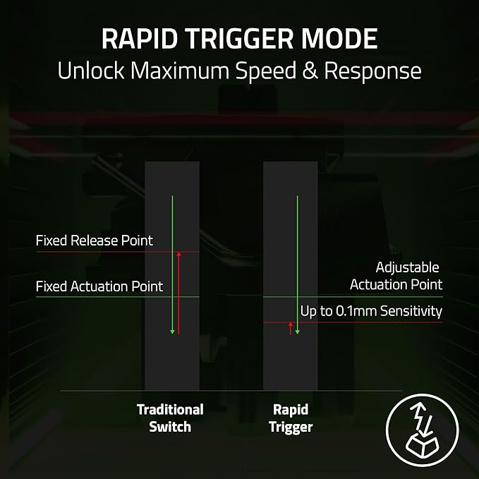 Razer Huntsman V3 HE Magnetic Mini 65% 8KHz Wired Gaming Keyboard | Hall Effect Magnetic Switches, 8000 Hz Polling, Razer Snap Flex,Razer Snap Tap, Rapid Trigger, Adjustable Actuation