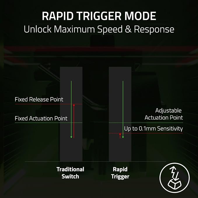 Razer Huntsman V3 Pro TKL 8KHz Esports Gaming Keyboard, Niko Edition | Analog Optical Switches Gen 2, Razer Snap Tap, Rapid Trigger, Adjustable Actuation, Media Controls