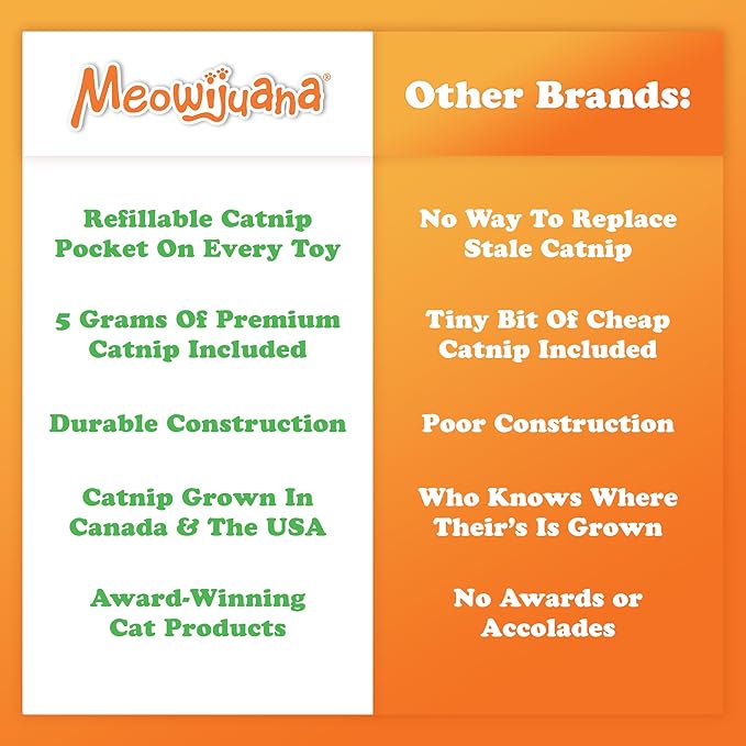 Meowijuana Refillable Cat Toys | Get Spooked - Pumpkin Catnip Toy | Includes Potent Hand Harvested Catnip Grown in North America | Promotes Play and Cat Health