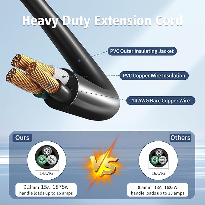 1875W Short Extension Cord,15A 16AWG Low Profile Flat Plug Heavy Duty Extension Cord Outlet Saver 3-Prong Grounded Power Cable (Black1 Feet)