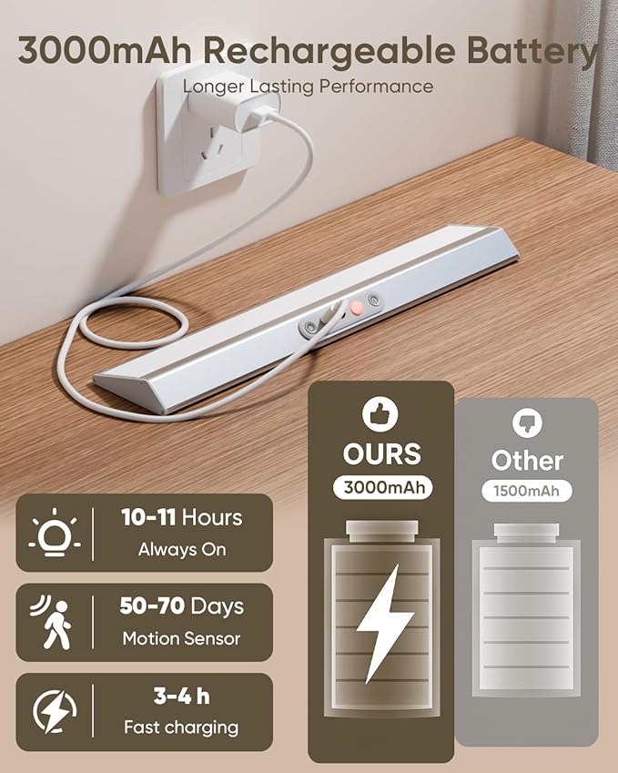 Motion Sensor Closet Lights, Eye Protection Design Cabinet Lighting Wireless with Remote, 3 Color Temps & Dimmable, Magnetic, Rechargeable LED Closet Lighting for Kitchen, Wardrobe, Pantry, 3 Pack