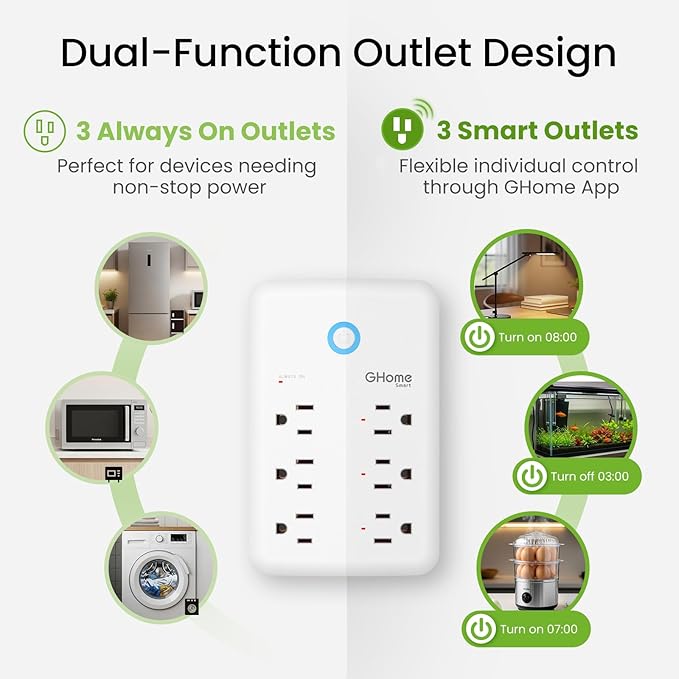 GHome Smart Plug Outlet Extender, USB Wall Charger with 3 Individual Smart Outlets and 3 Smart USB Ports, Works with Alexa Google Home, Surge Protector Plug Extender for APP Control,15A/1800W
