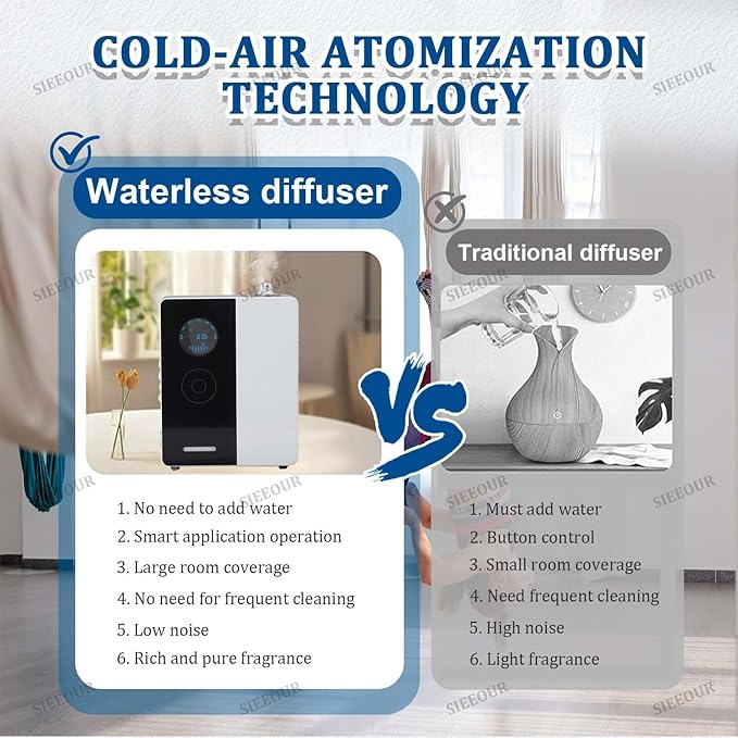 Waterless Essential Oil Diffuser, Smart Air Diffuser with 17657 Cu Ft Coverage, Commercial Fragrance Diffuser, 6.76 Oz, WiFi Bluetooth App Controlled, Silent Operation for Hotel Home Office(White)