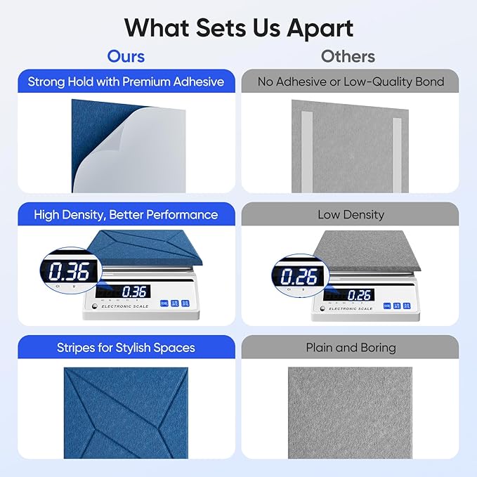 12 Pack 12" X 12" X 0.4" Acoustic Panels for Wall Sound Absorbing, P-Stripes Square Self-Adhesive Sound Panels, High Density Suitable for Multiple Scenarios(Yale Blue)