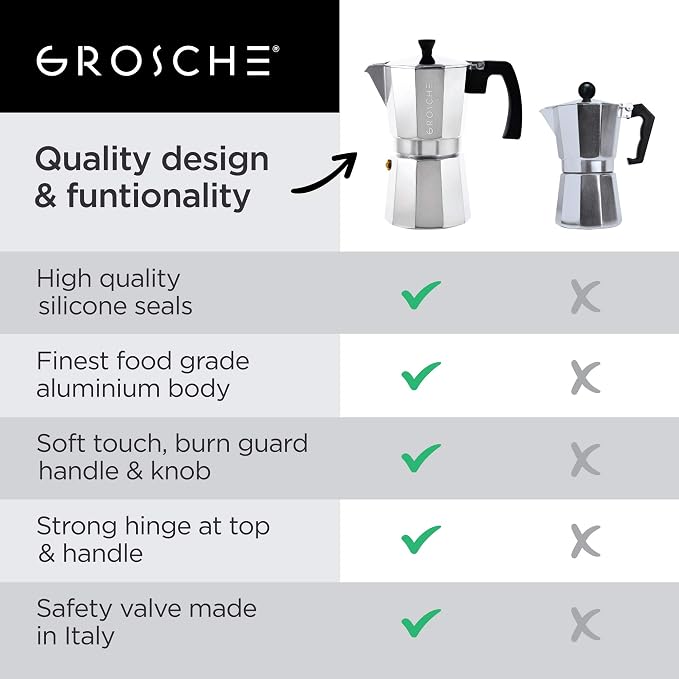 GROSCHE Milano Moka Pot | 9 Espresso Cup - 15.2 oz | Stovetop Espresso Percolator & Coffee Maker – Portable, Ideal for Home and Camping | Cuban Coffee Maker And Italian Moka Pot For Stovetop Espresso; For Gas, Electric, And Propane Stoves With A Soft-T...