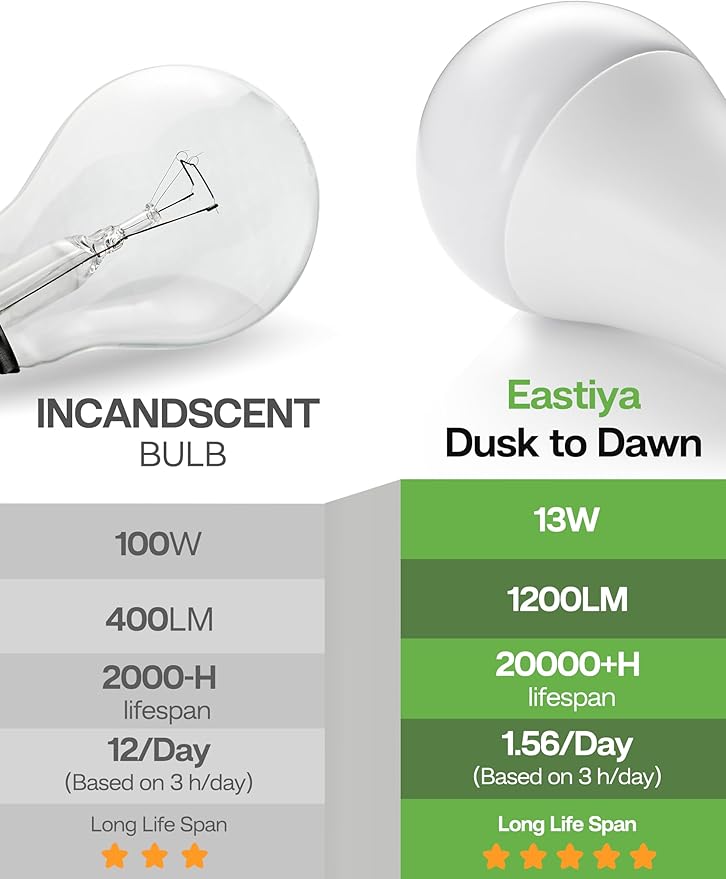 Dusk to Dawn Sensor LED Outdoor Light Bulb, Daylight White 5000K, A19 13W(100 Watt Equivalent) Bright Porch Lighting, 1200LM, Auto-On/Off Photocell Sensor for Garage Yard Patio Garden- 2 Pack