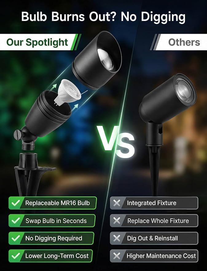Smart RGBCW Outdoor Color Changing Spotlight, 12v Low Voltage Landscape Lighting for Yard, App & Remote Control, Replaceable Bulb, IP65 Waterproof, Transformer and Wire Not Included, 1 Pack
