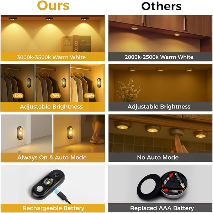 LED Motion Sensor Puck Lights, Small Rechargeable Under Cabinet Light, Dimmable Warm White Closet Lights, Wireless Under Cabinet Lighting for Drawer, Kitchen (4 Pack, Black)
