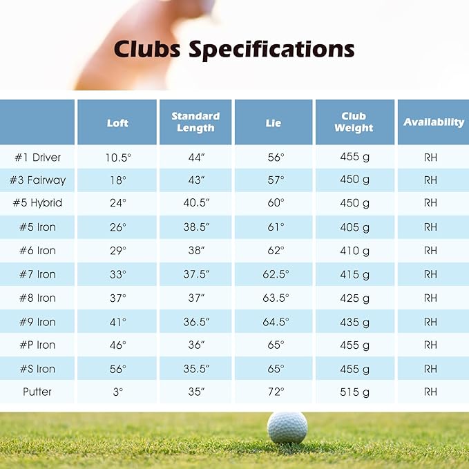 Goplus Complete Golf Club Set for Men, 12 Pieces Right Hand Golf Clubs with #1 Driver, #3 Fairway, #5 Hybrid, #5, #6, #7, #8, #9, #P & #S Irons, Putter, 3 Head Covers, Golf Stand Bag, Rain Hood