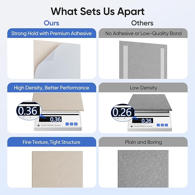 12 Pack 12" X 12" X 0.4" Acoustic Panels for Wall Sound Absorbing, Square Self-Adhesive Sound Panels, High Density Suitable for Multiple Scenarios(Light Camel)