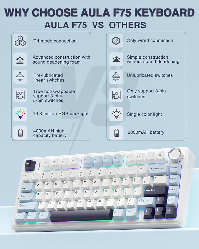 AULA F75 75% Wireless Mechanical Keyboard, Hot Swappable Creamy Keyboard, Pre-lubed Reaper Switches, 2.4GHz/Type-C/BT5.0, RGB Backlit Gaming Keyboards(White & Blue)
