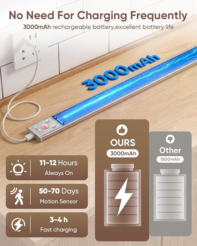12inch Under Cabinet Lighting Wireless, 152LED Motion Sensor Light Indoor, Rechargeable Closet Lights, 3 Color Temps & Dimmable, Stick On Under Counter Lights for Kitchen, Pantry, 1 Pack