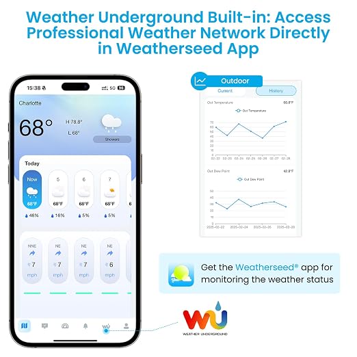 Sainlogic Smart WiFi Weather Station, Wireless Indoor Outdoor Weather Station with 24/7 Weather Forecast, Wind Speed, Rain Gauge, Alerts & 2-Year Data Export for Home Garden