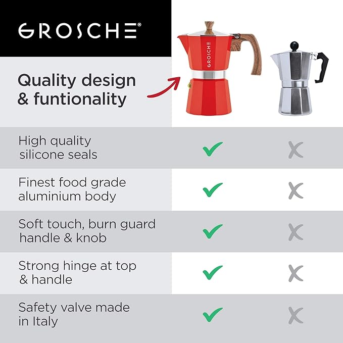 GROSCHE Milano 6 Espresso Cup, 9.3 oz Red Stovetop Espresso Maker - Italian Moka Pot | Cuban Coffee Maker And Italian Moka Pot For Stovetop Espresso; For Gas, Electric, And Propane Stoves With A Soft-Touch Handle