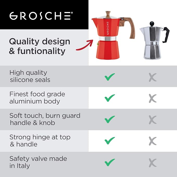 GROSCHE Milano Stovetop Espresso Maker Moka Pot 3 espresso Cup - 5oz, Red - Cuban Coffee Maker Stove top coffee maker Moka Italian espresso greca coffee maker brewer percolator | Cuban Coffee Maker And Italian Moka Pot For Stovetop Espresso; For Gas, E...