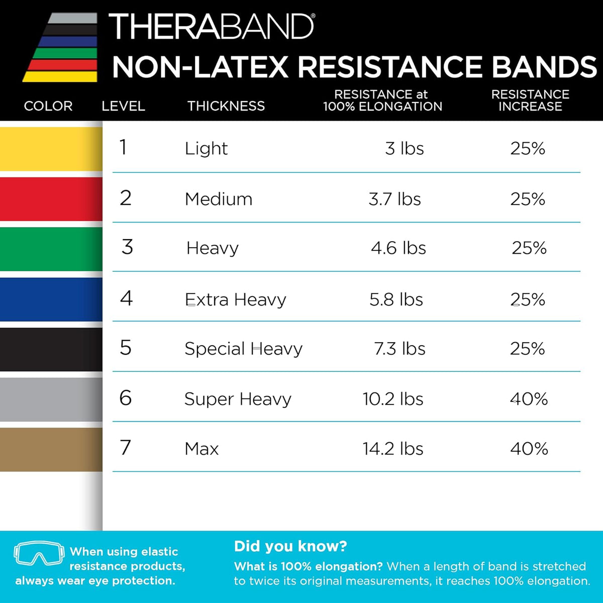 TheraBand Resistance Band - Non-Latex Professional Elastic Bands for Upper & Lower Body Exercise | Rehab & Pilates