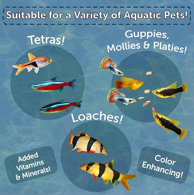 Aquatic Foods Inc. Community & Tropical Fish Flakes, for Angel Fish, Guppies, Live Bearers, Loaches, Gouramis, Catfish, Cichlids, 12-Type Pellet Mix & 4-Type Wafer Mix Included..2.65oz Canister