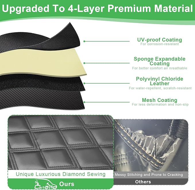 Club Car Precedent Seat Cover, Golf Cart Front Seat Covers Set Fit for Precedent 2004-Up/Tempo 2017-Up/Onward 2017-Up OEM Ordinary Seat Cushion, Thick Vinyl Leather Comfortable Breathable