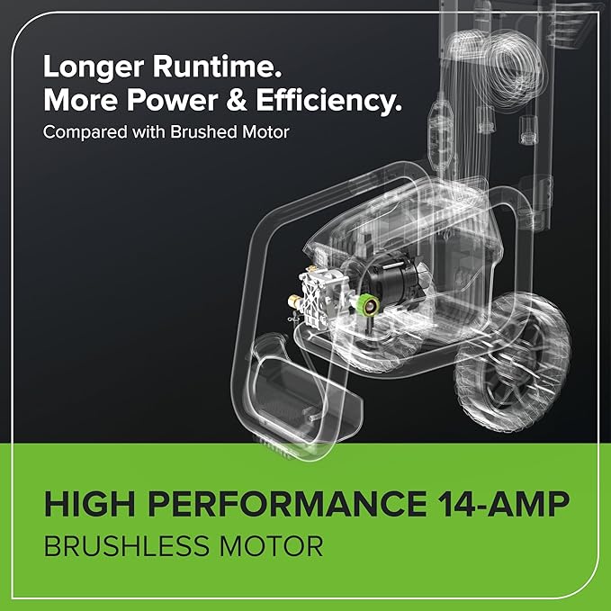 Greenworks Pro Brushless 2300 PSI (SGS Certified) 2.3 GPM Max / 1.2 GPM Electric Pressure Washer (Foldable Handles, Rugged Steel Frame, 25 FT Hose, 35 FT GFCI Power Cord)