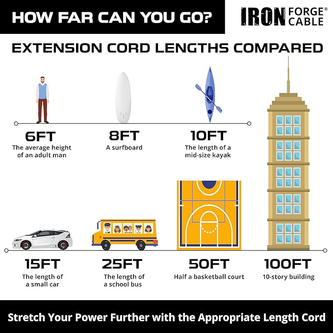 Iron Forge Cable Outdoor Extension Cord 200 Ft - 10 Gauge Heavy Duty Extension Cord, 15 AMP, 10/3 Yellow Power Cable SJTW Weatherproof with 3 Prong