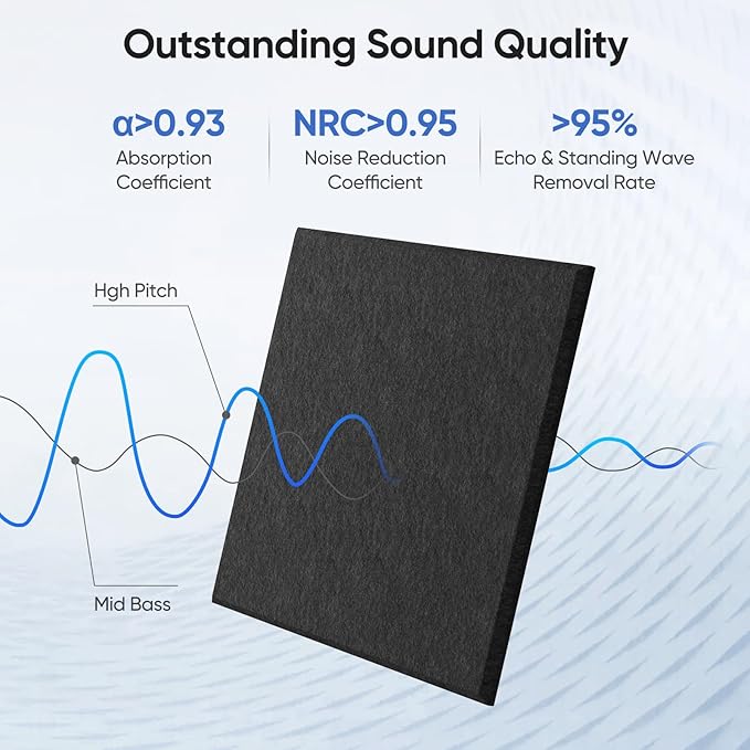 12 Pack 12" X 12" X 0.4" Acoustic Panels for Wall Sound Absorbing, Square Self-Adhesive Sound Panels, High Density Suitable for Multiple Scenarios(Black)