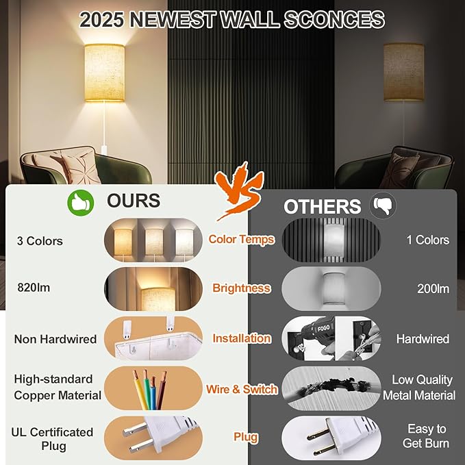 Plug in Wall Sconces Set of Two: Wall Lights with On/Off Switch - Stepless Color Temperature Wall Mount Lamps - Fabric Linen Wall Sconce for Bedroom Living Room & Hallway- Indoor Corded Wall Sconces
