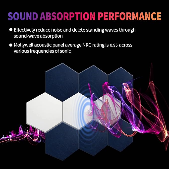 Mollywell Hexagon Acoustic Panels 14x12 - Reduce Echo & Reverb, Noise Blocking Wall Tiles for Studio & Creative Space, Yellow Sound Absorbing Panels