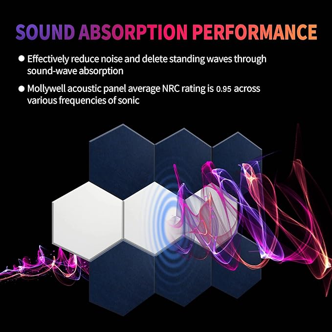Mollywell Hexagon Acoustic Panels 14x12 - Reduce Echo & Reverb, Noise Blocking Wall Tiles for Studio & Bedroom, Violet Sound Absorbing Panels