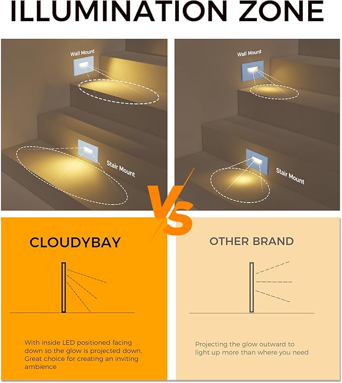 CLOUDY BAY 3 Color 120V Dimmable LED Indoor Outdoor Step Light,3000K/4000K/5000K 3W 100lm Stair Light,White Finish,12 Pack