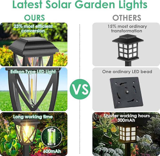 Derynome Solar Lights Outdoor, 10 Pack Waterproof Solar Pathway Lights for Outside, Outdoor Light for Garden, Yard, Patio, Landscape, Planter, Walkway Decor