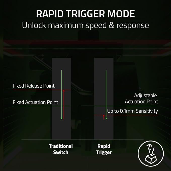 Razer Huntsman V3 Pro TKL Esports Gaming Keyboard, Counter Strike 2 Edition | Analog Optical Switches Gen 2, Razer Snap Tap, Rapid Trigger, Adjustable Actuation, Media Keys & Dial, PBT Keycaps