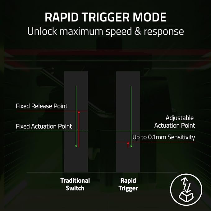 Razer Huntsman V3 Pro TKL Esports Gaming Keyboard, Black | Analog Optical Switches, Snap Tap, Rapid Trigger, Adjustable Actuation, Media Keys & Dial, Doubleshot PBT Keycaps, Wrist Rest