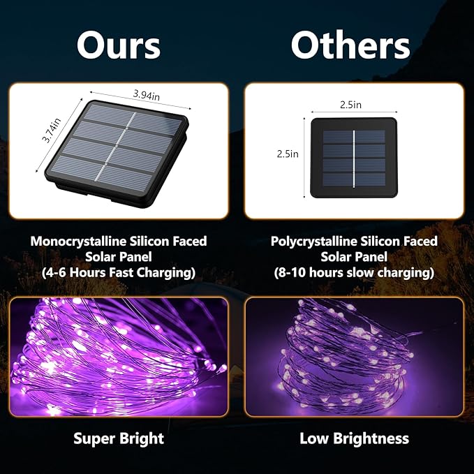 2-Pack 200 LED Solar Fairy Lights Outdoor, Upgraded Oversize Lamp Beads & Super Bright Solar String Lights Outoor, 8 Modes Solar Lights for Garden Patio Decorations(Purple)