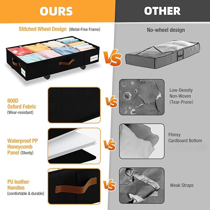 2 Pack Under Bed Storage with Wheels – 30.5×17×6.5 Inch, Underbed Storage with Sturdy Sidewalls/Bottom, Clear Cover, Label and PU Handle, Rolling Under Bed Drawers for Clothes, Shoes, Toys, Blankets