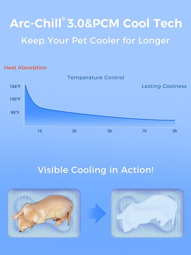 Rywell Dog Cooling Mat, 36”x27” Super Thick & Reversible Cooling Mat for Dogs, Arc-Chill 3.0 & PCM for Long-Lasting Cool and Color-Changing (Q-Max > 0.5), All-Season Use & Portable for Travel