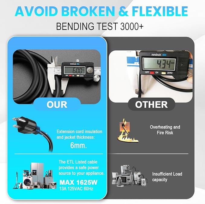 Short Power Extension Cord,16AWG/13A,Outlet Saver, 3 Prong Male Plug to Female Socket Heavy Duty Power Extension Cable(1FT/0.3M)