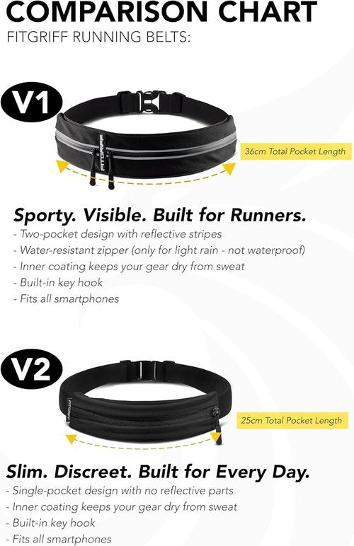 Fitgriff® Running Belt - Secure Jogging Pouch for Phones, Keys & Essentials - Fits All Cell Phones