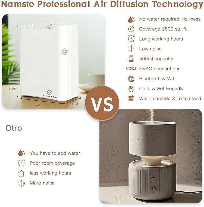 Waterless Essential Oil Diffuser HVAC Scent Machine - Smart APP & WiFi Control 3500 sq. ft Coverage