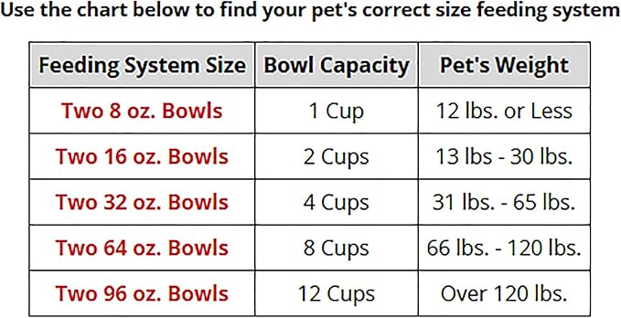 WeatherTech Double Low Pet Feeding System w/Plastic Dog/Cat Bowls - 8 oz (1 Cup) Dark Grey (PDL0801DG)