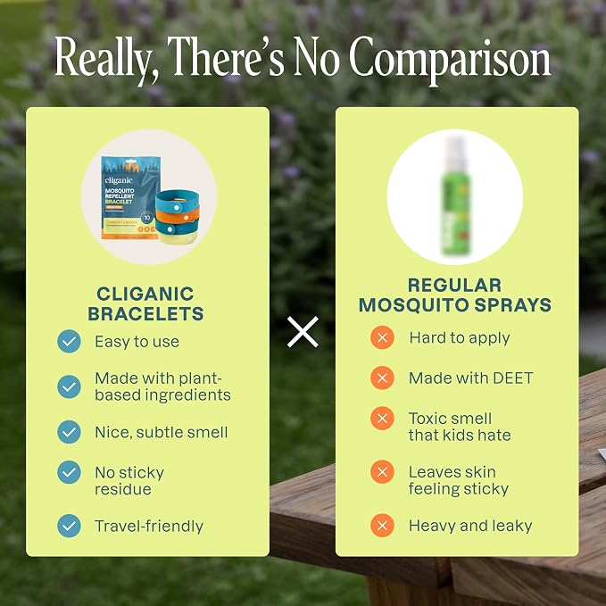 Cliganic Mosquito Repellent Microfiber Bracelets (10 Count) - for Adults and Kids, DEET Free Wristbands