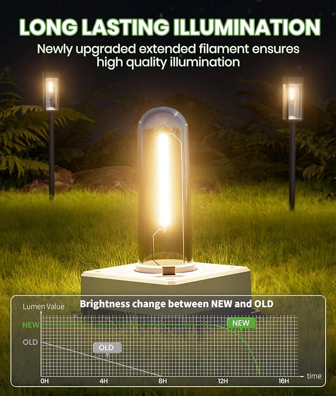 Bright Solar Pathway Lights Outdoor Waterproof IP65, 8 Pack Auto On/Off Solar Outdoor Lights for Path, Yard, Patio, Landscape, Lawn, Walkway, Driveway, Garden Decor Lighting Solar Powered