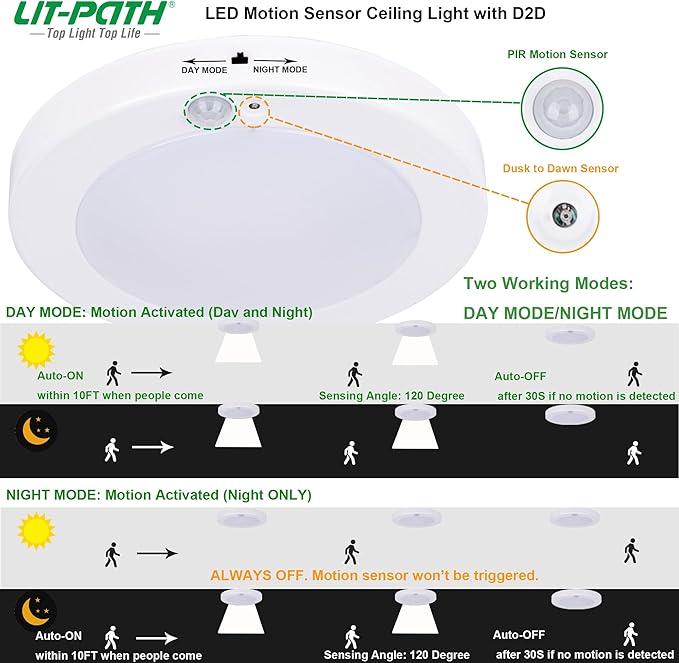 LIT-PaTH LED Flush Mount Ceiling Light, Closet Lighting Fixture with Motion Sensor and Dusk to Dawn, 10.5W, 800 Lumen, 6.2 Inch, Anti-Rust Galvanized Housing, White Finish 5000K 2-Pack