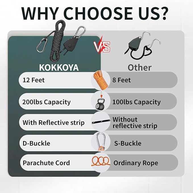 Longer 15ft Paracord Rope Tie Down Ratchet Strap Small Reflective Portable Adjustable Fix Camping Rope Tent Tarp Tie Downs Grow Plant Light Hangers Pulley Tightener Tensioner Adjuster 1/8in 4Pack