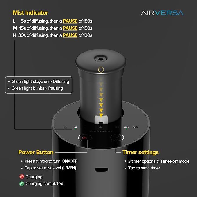 Airversa Waterless Essential Oil Diffuser Starter Kit with 4 x 10mL Fragrance Scent Oil, Battery Operated Mini Scent Air Machine Portable Diffuser for Home Car Office, AN6 White Kit01